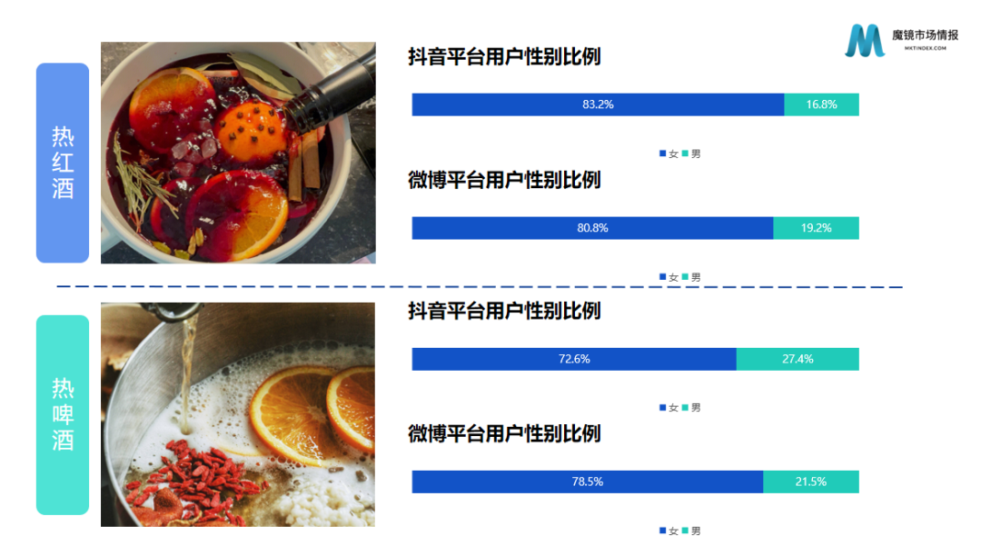 拿捏微醺+养生，3000万人种草的热啤酒是门好生意吗？
