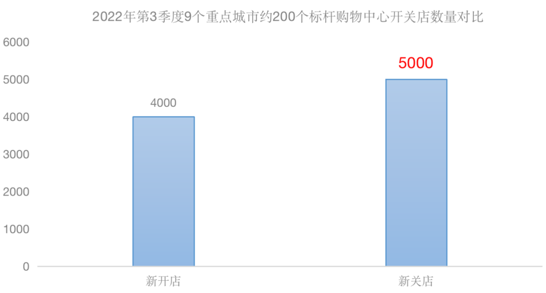 没想到这些商场今年都关闭了