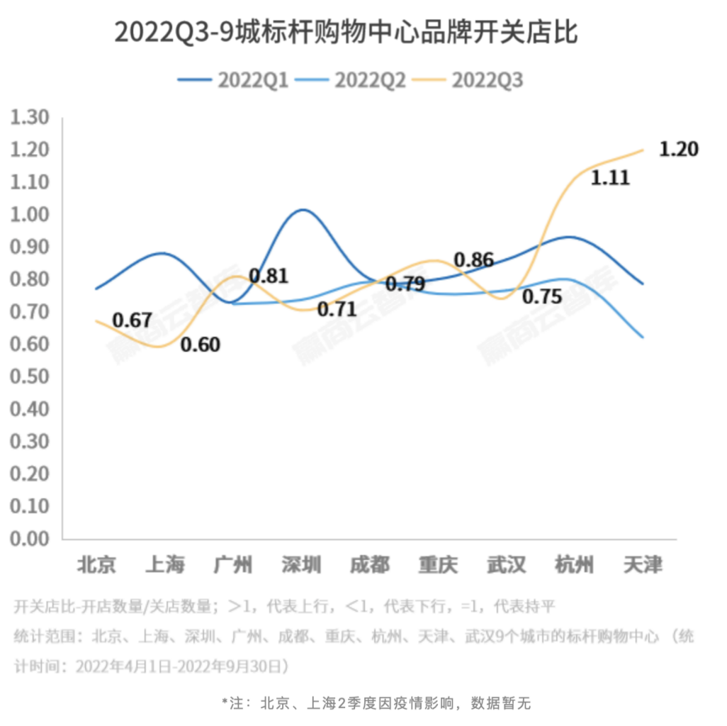 没想到这些商场今年都关闭了