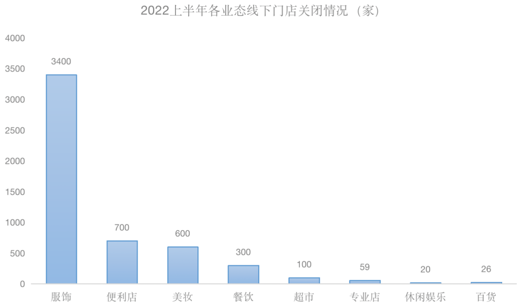 没想到这些商场今年都关闭了