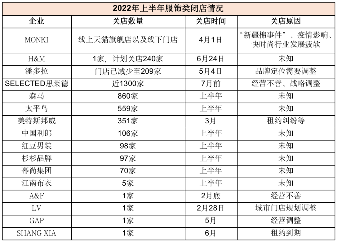没想到这些商场今年都关闭了