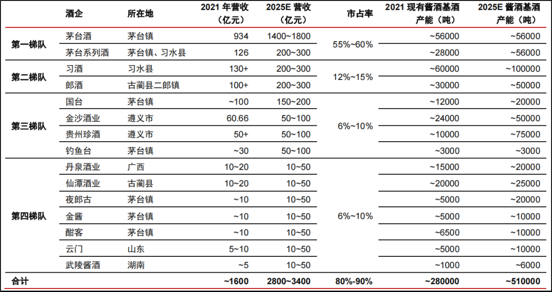 万字雄文预判2023年酒业十四大最新趋势