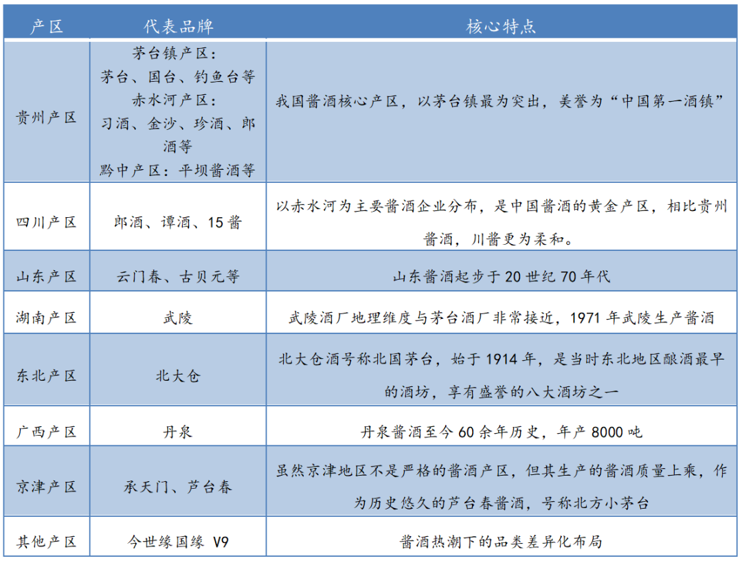 万字雄文预判2023年酒业十四大最新趋势