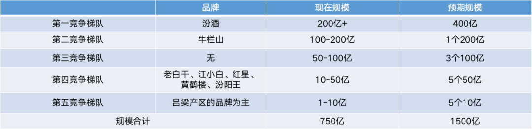 万字雄文预判2023年酒业十四大最新趋势