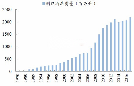 万字雄文预判2023年酒业十四大最新趋势