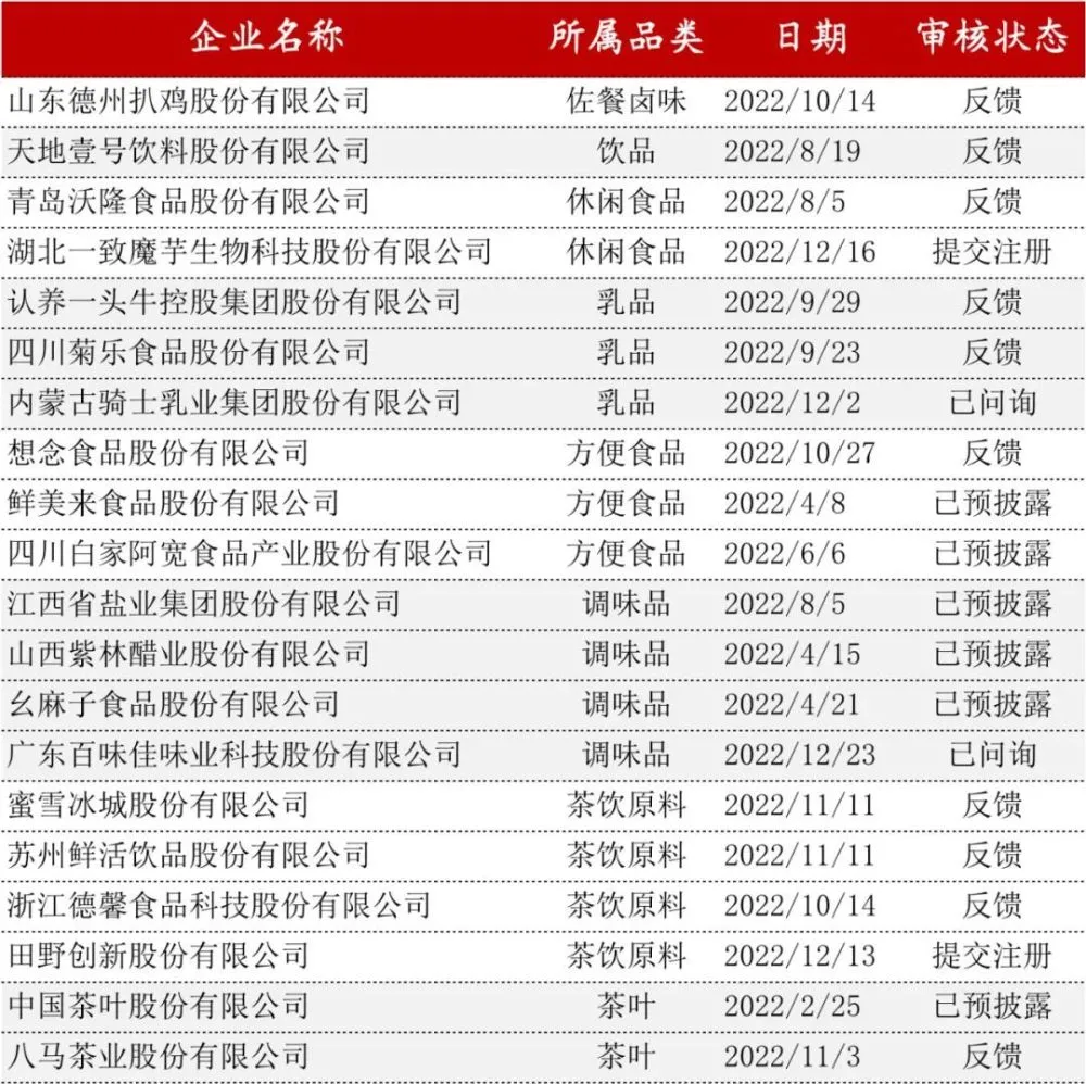 网传IPO“行业红黄灯”传闻,蜜雪冰城等排队企业影响几何?