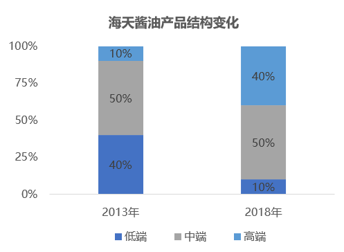 小产品大市场,1500亿的复合调味品未来“卷”向哪里?