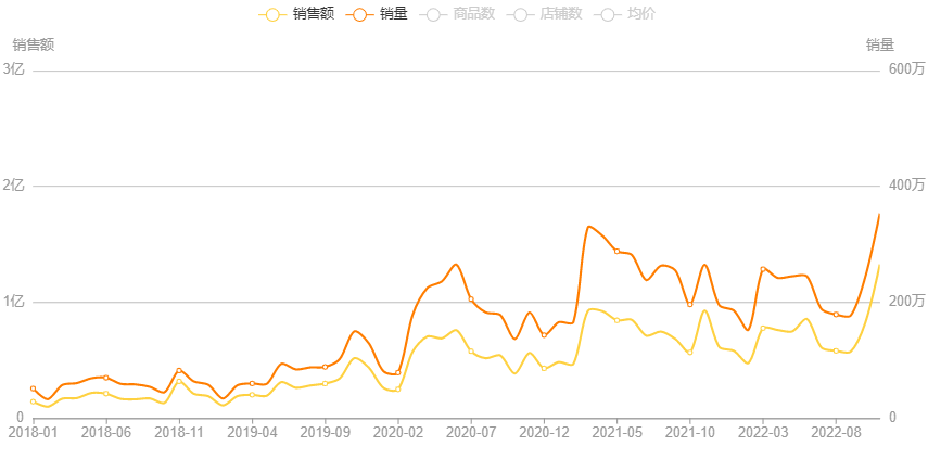 小产品大市场,1500亿的复合调味品未来“卷”向哪里?