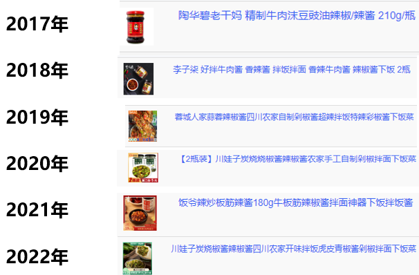 小产品大市场,1500亿的复合调味品未来“卷”向哪里?