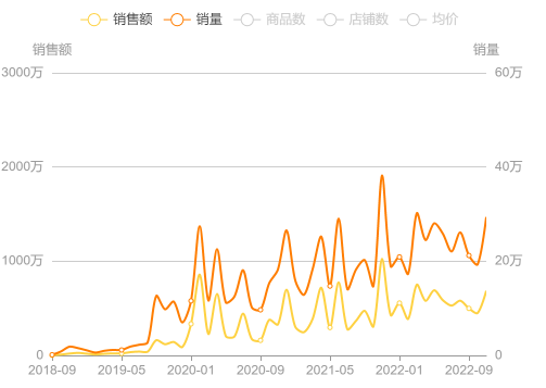 小产品大市场,1500亿的复合调味品未来“卷”向哪里?