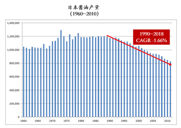 小产品大市场,1500亿的复合调味品未来“卷”向哪里?