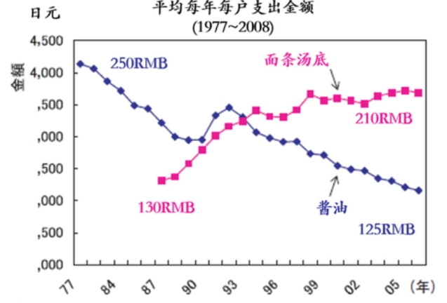 小产品大市场,1500亿的复合调味品未来“卷”向哪里?