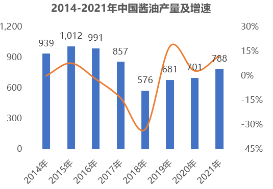 小产品大市场,1500亿的复合调味品未来“卷”向哪里?