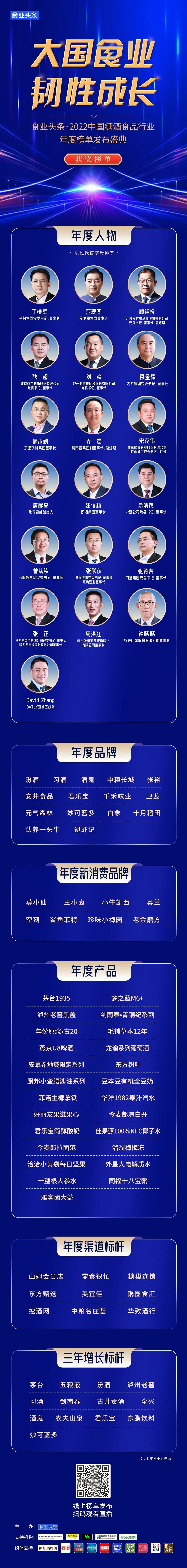 致敬行业榜样丨食业头条·2022中国糖酒食品行业年度榜单正式揭晓