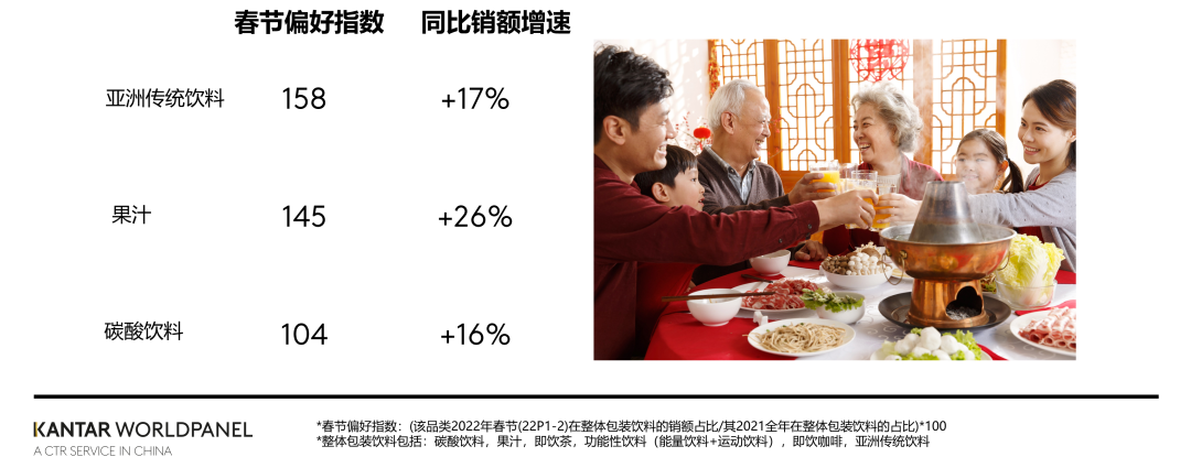 春节饮料消费趋势抢先看