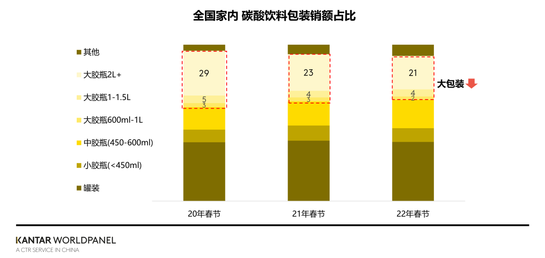 春节饮料消费趋势抢先看