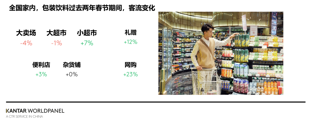 春节饮料消费趋势抢先看