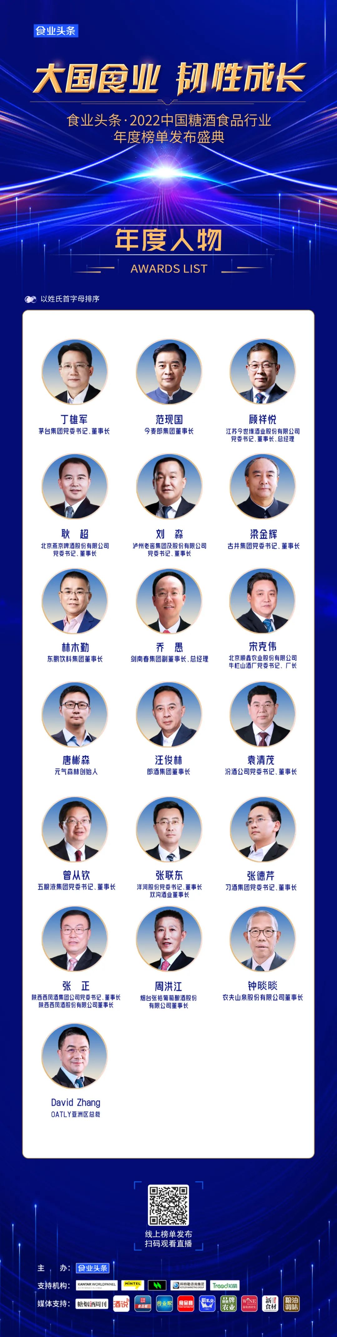 食业头条·2022中国糖酒食品行业“年度人物”榜单