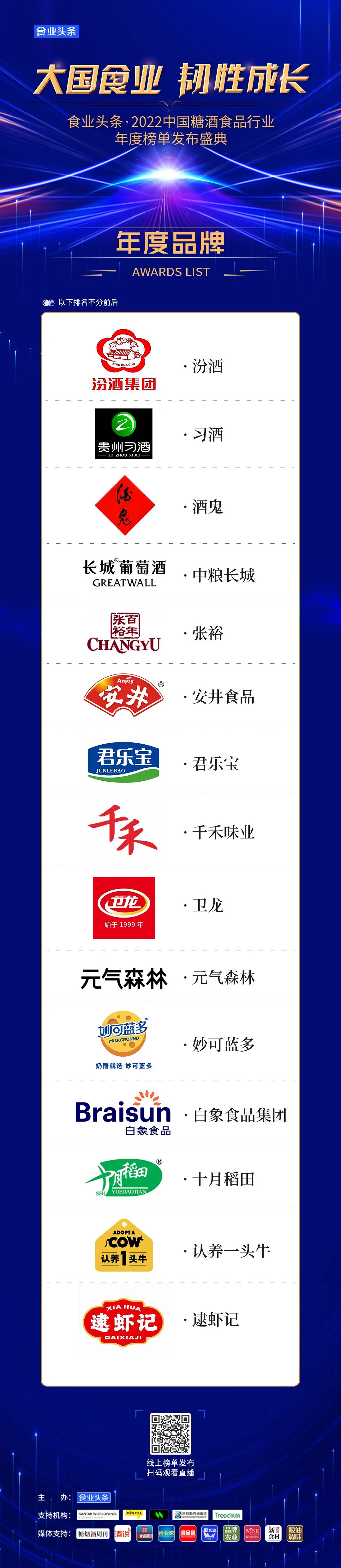 食业头条·2022中国糖酒食品行业“年度品牌”榜单