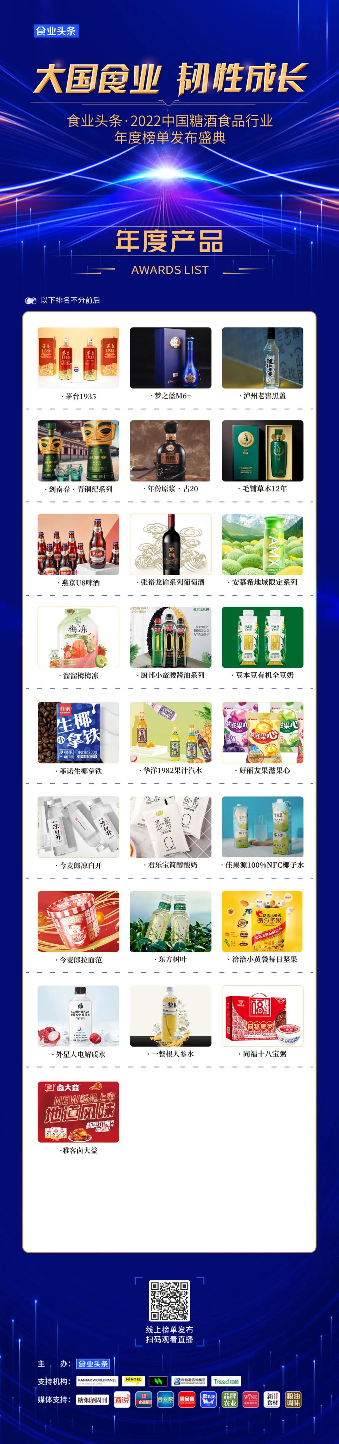 食业头条·2022中国糖酒食品行业“年度产品”榜单