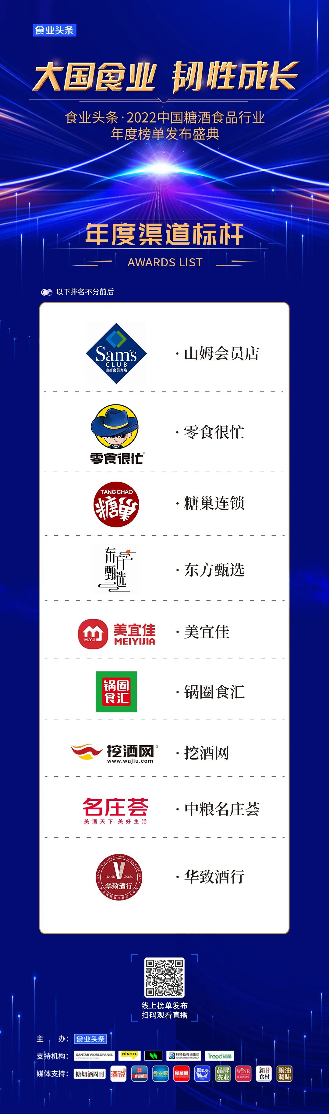 食业头条·2022中国糖酒食品行业“年度渠道标杆”榜单