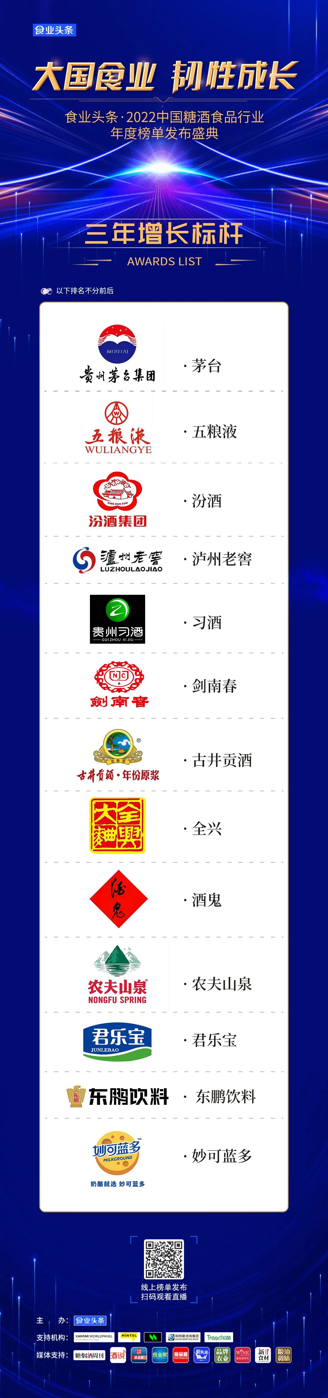 食业头条·2022中国糖酒食品行业“三年增长标杆”榜单