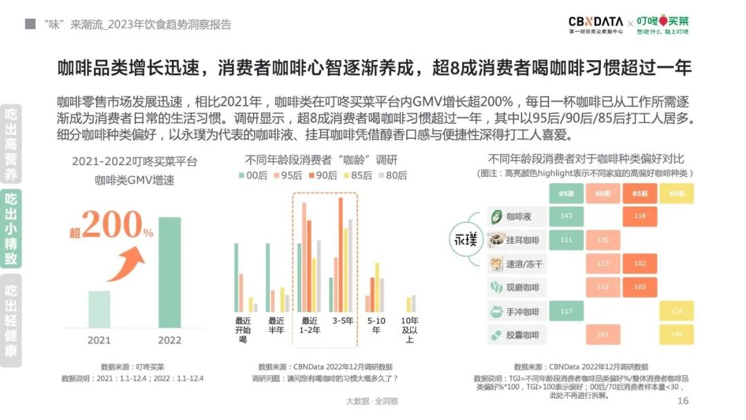 2023年饮食趋势来了!消费者最关心什么?