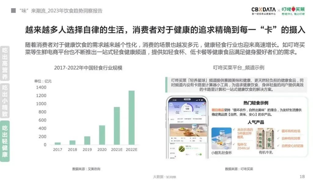 2023年饮食趋势来了!消费者最关心什么?