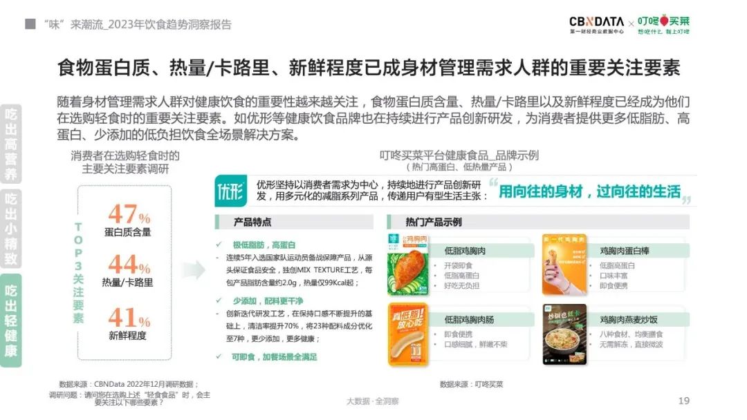 2023年饮食趋势来了!消费者最关心什么?