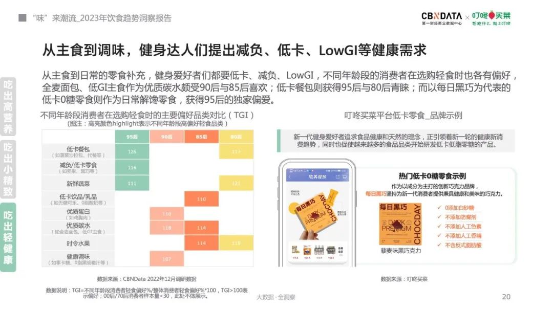 2023年饮食趋势来了!消费者最关心什么?