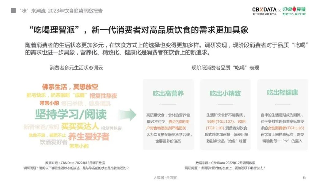 2023年饮食趋势来了!消费者最关心什么?