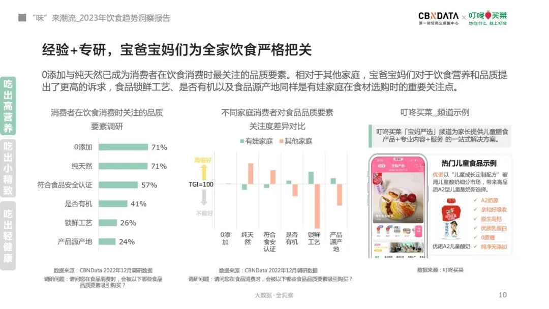 2023年饮食趋势来了!消费者最关心什么?