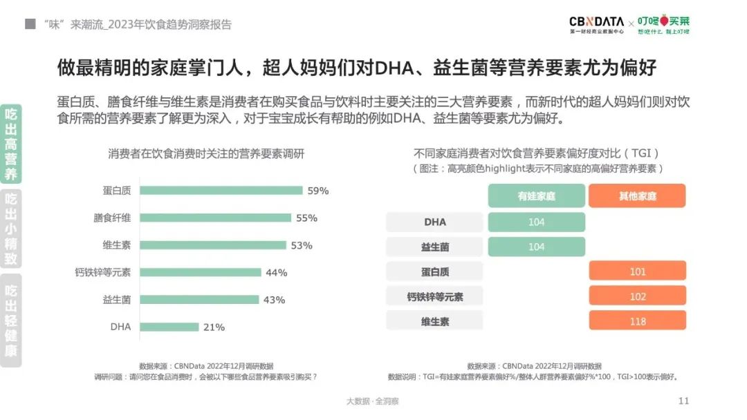 2023年饮食趋势来了!消费者最关心什么?