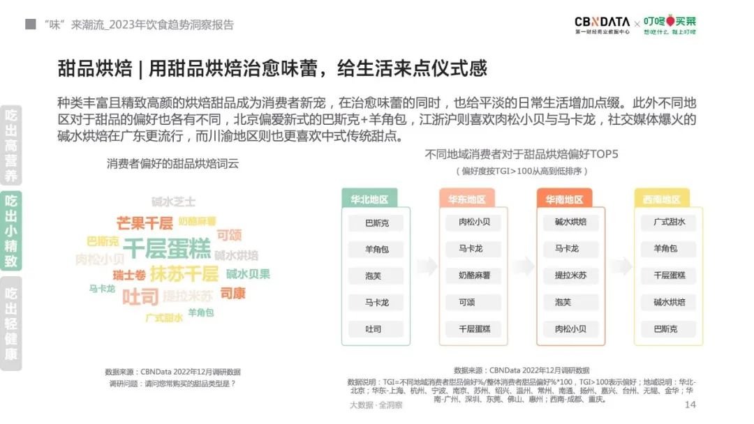 2023年饮食趋势来了!消费者最关心什么?