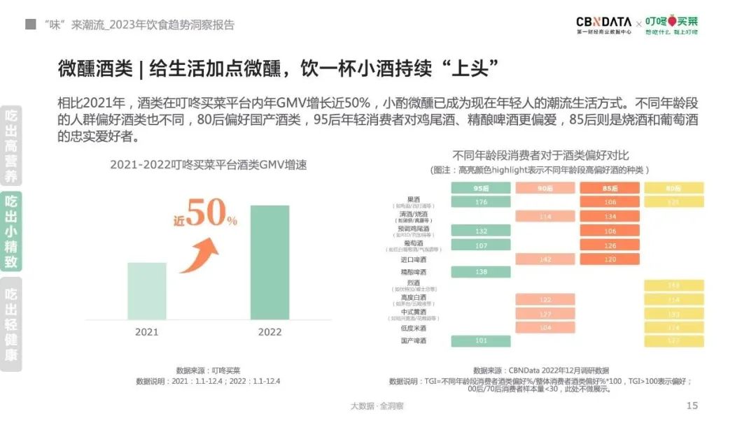 2023年饮食趋势来了!消费者最关心什么?