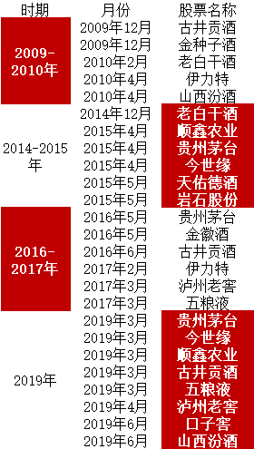 股价破300创历史新高！古井贡酒成白酒股走势救世主？