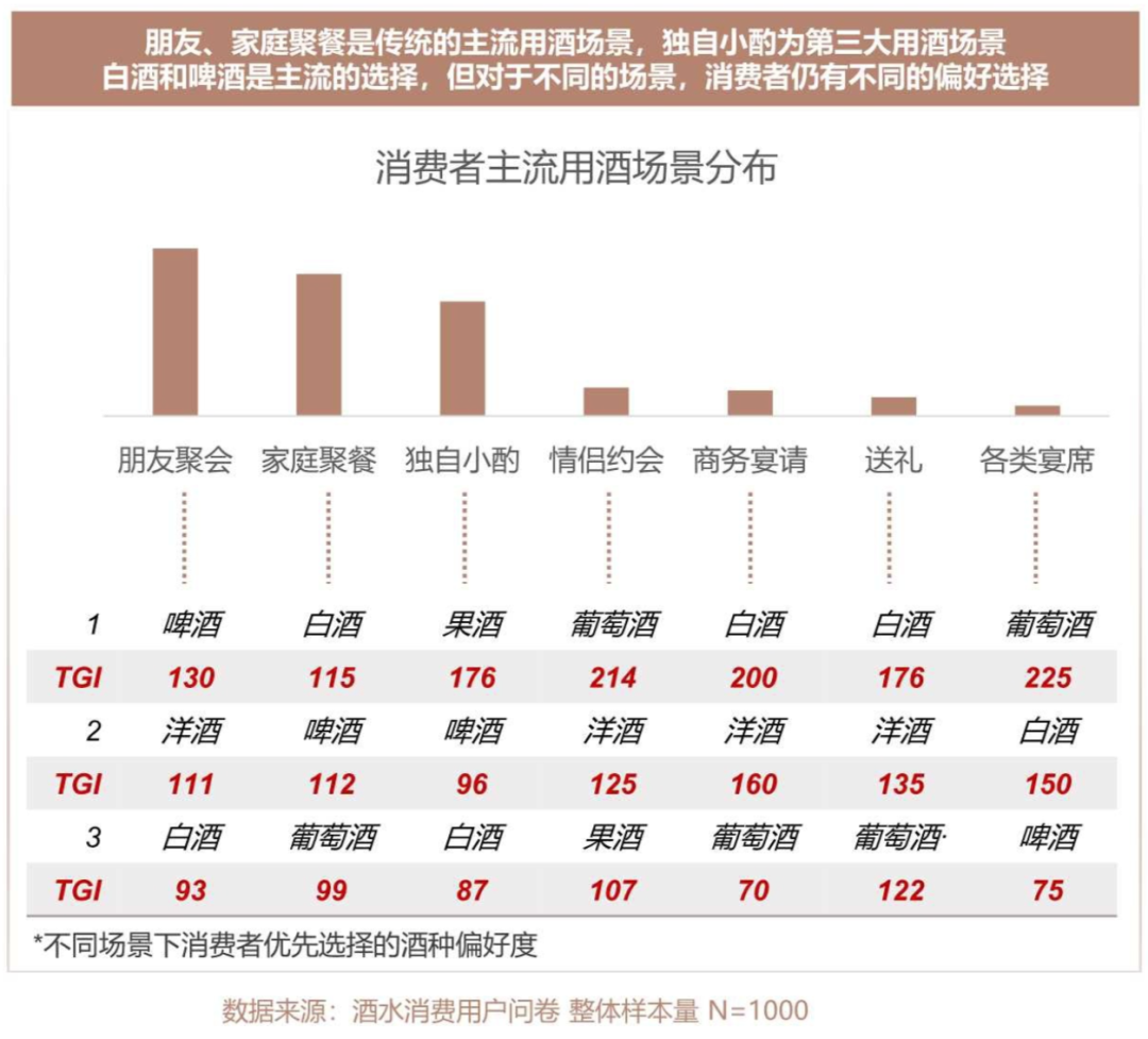 百威再推千元啤酒，打破啤酒高端化的“天花板”