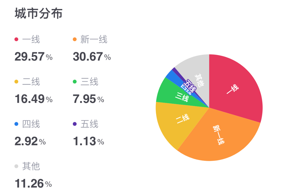 星巴克挺进小县城