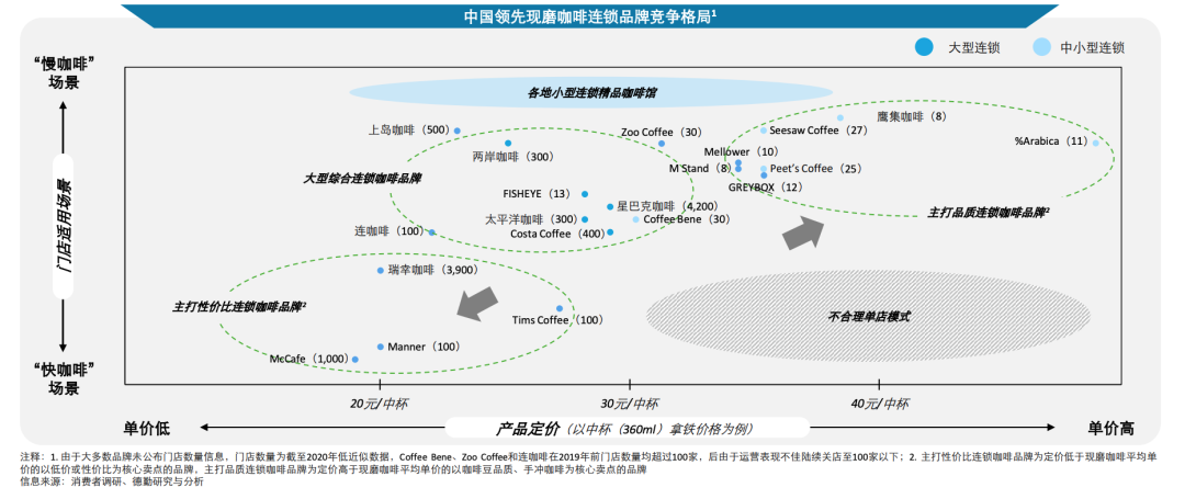 星巴克挺进小县城