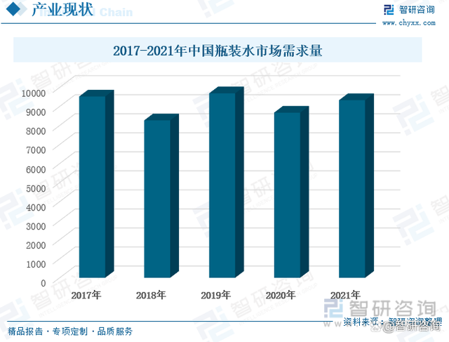 中国瓶装水行业发展动态:高端瓶装水需求增长潜力大