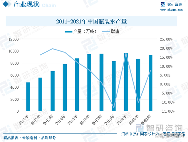 中国瓶装水行业发展动态:高端瓶装水需求增长潜力大