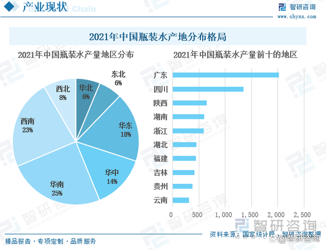 中国瓶装水行业发展动态:高端瓶装水需求增长潜力大