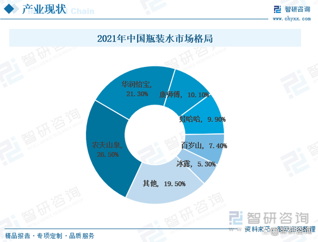 中国瓶装水行业发展动态:高端瓶装水需求增长潜力大