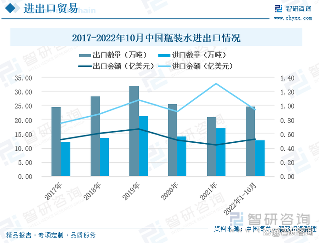 中国瓶装水行业发展动态:高端瓶装水需求增长潜力大
