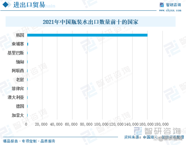 中国瓶装水行业发展动态:高端瓶装水需求增长潜力大