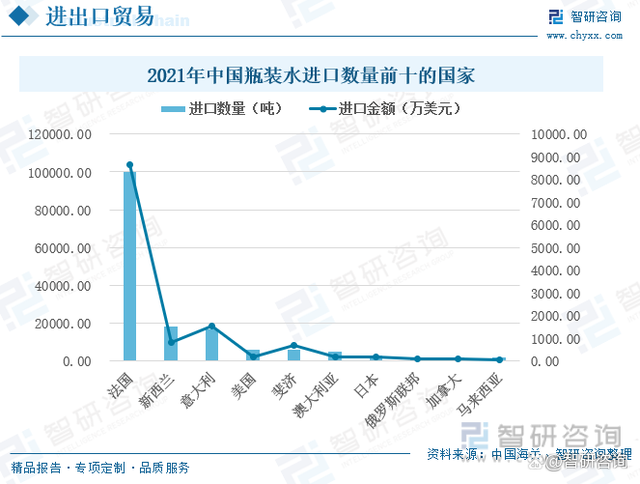 中国瓶装水行业发展动态:高端瓶装水需求增长潜力大