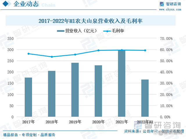 中国瓶装水行业发展动态:高端瓶装水需求增长潜力大