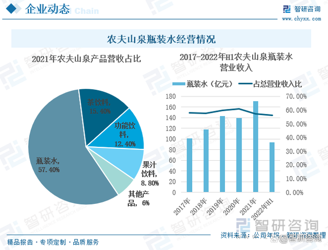 中国瓶装水行业发展动态:高端瓶装水需求增长潜力大