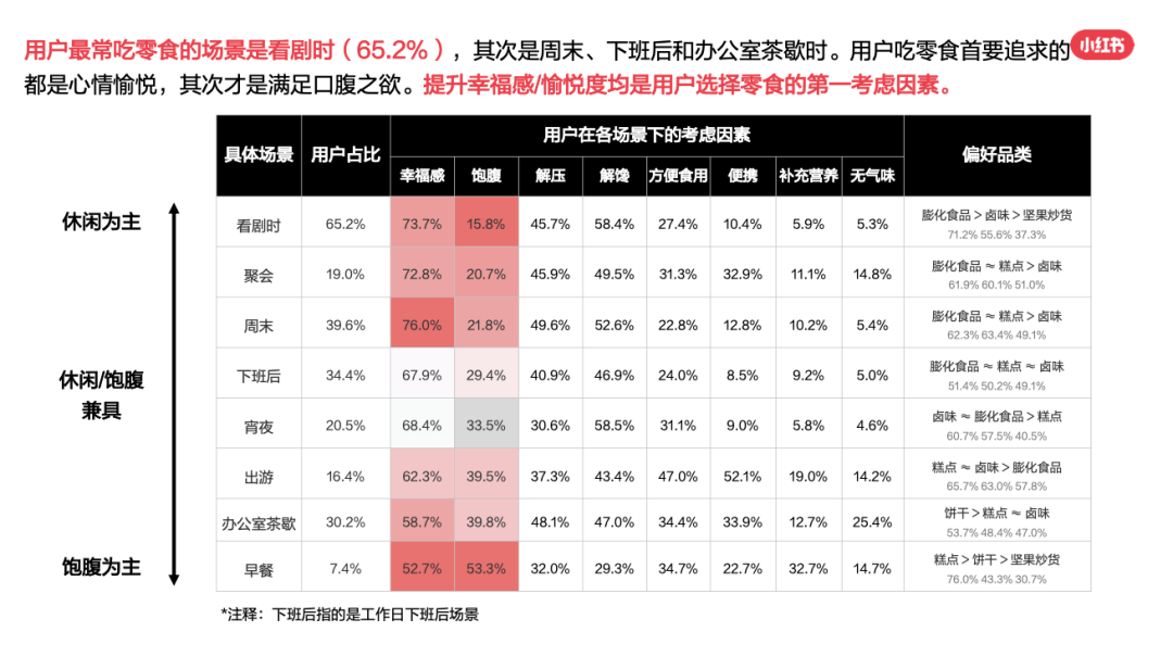 小红书零食行业用户洞察报告新鲜出炉!让行业营销更“好恰”