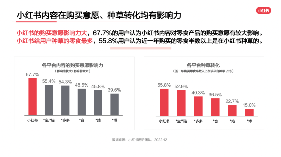 小红书零食行业用户洞察报告新鲜出炉!让行业营销更“好恰”